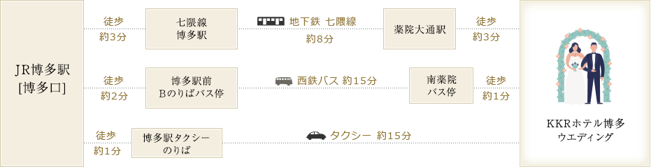博多駅からの交通情報